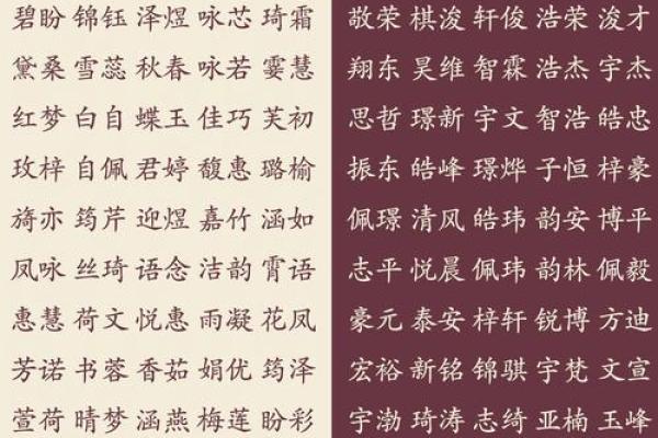 独具魅力的女生名字大全 让你的名字更有分量