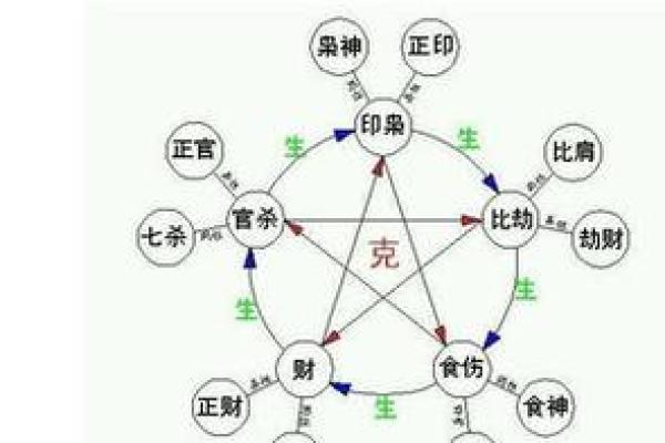 八字命理:如何通过女命八字调整人际关系 八字命理:如何通过女命八字调整人际关系