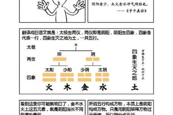 最准免费算命生辰八字揭秘：如何通过八字命理改变人生运势