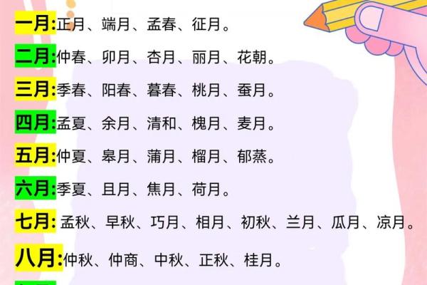 农历二月的别称及其历史背景,你了解多少 农历二月的别称及其历史背景,你了解多少