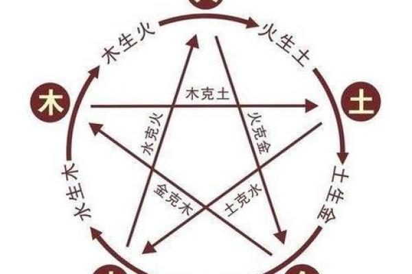 抹五行属什么?揭秘五行与抹的关系 抹五行属什么?揭秘五行与抹的关系