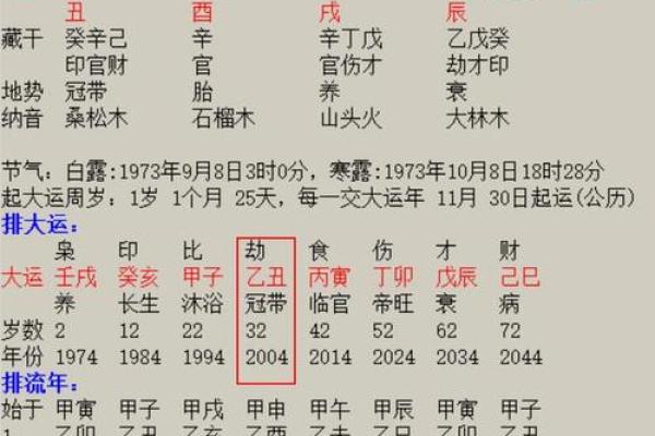 如何通过风水和生辰八字调整人生运程? 如何通过风水和生辰八字调整人生运程?