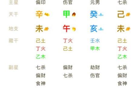 四柱八字查询入门：一步步解读你的命运密码