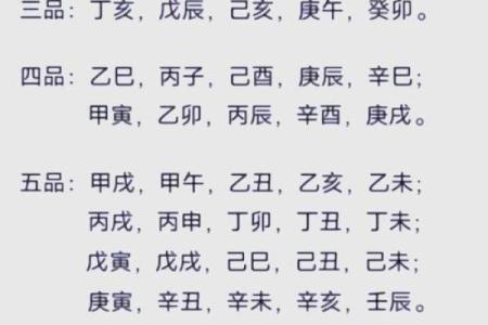生辰八字测试预测未来：你的人生发展趋势