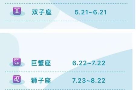 农历十一月十四日星座详解，发现你的星座特质