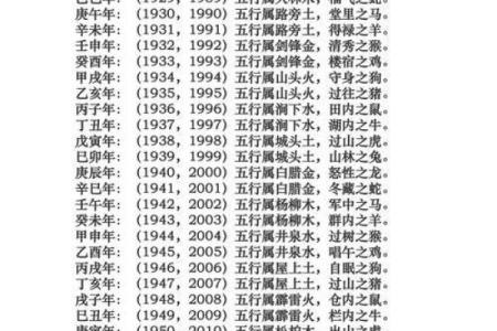 网上查的生辰八字真的准吗？背后的真相你知道吗