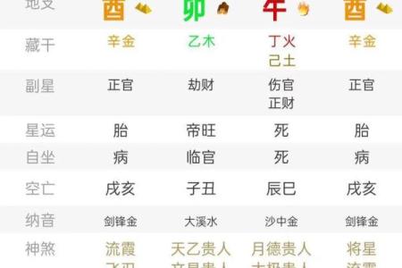 甲子日柱婚姻中的风水调节法与运势提升