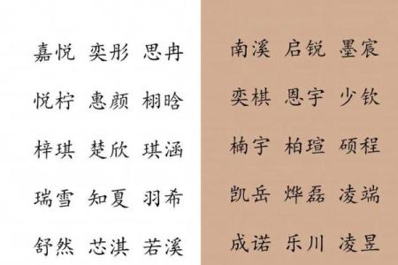 如何根据生辰八字为宝宝取个完美名字