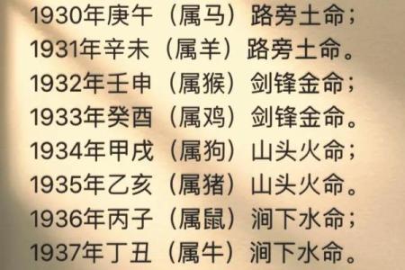姓氏五行解析：了解五行分类如何影响你的命运