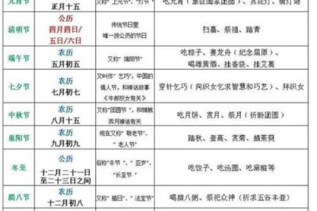 农历对照表：轻松了解阳历与阴历的转换