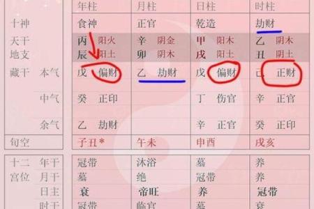 揭秘八字算命风水：如何通过八字改善运势，改变命运！