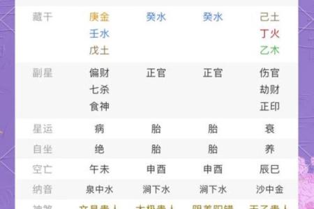 探索八字神话背后的秘密：你不知道的命运密码