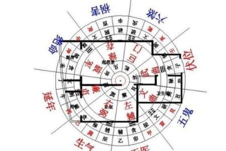 家用风水设计：如何通过布局引财入宅