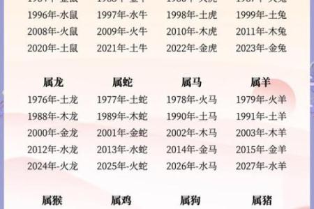属猪与属兔的五行相生相克分析
