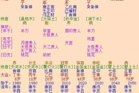 名字和生辰八字是否匹配？一项全面的命理测试