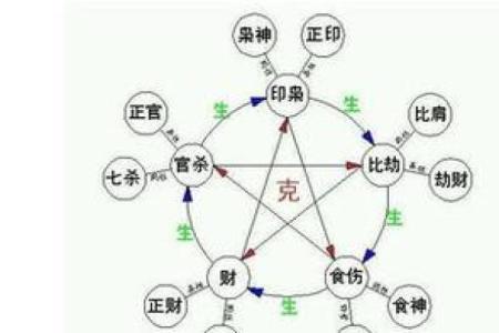 八字命理：如何通过女命八字调整人际关系