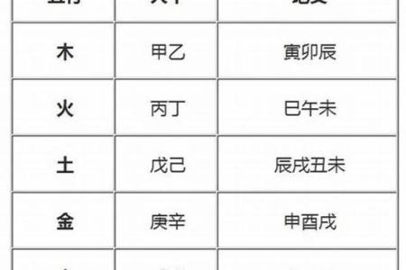 身弱八字如何化解？这些方法你不可不知！