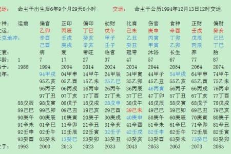 如何根据生辰八字取个好运名字，提升运势与人生运程