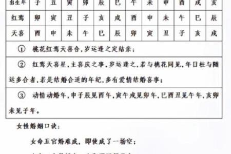 如何看八字中有两个桃花，爱情运势如何变化