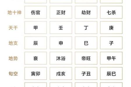 生辰八字背后的秘密：如何用它来进行诅咒？