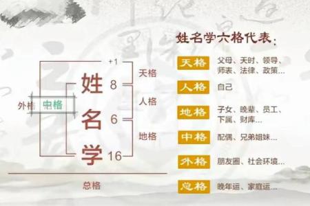 如何给你的霸气男主取个名字，充满力量感