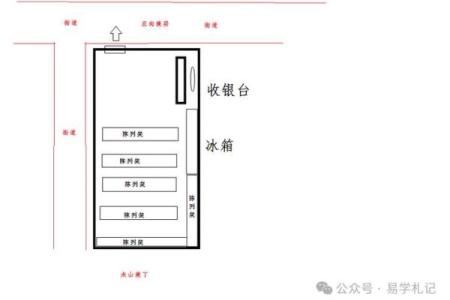 商铺风水如何影响顾客流量与销量