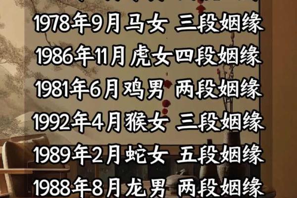 如何通过生辰八字合婚算命预测你的婚姻走向 如何通过生辰八字合婚算命预测你的婚姻走向