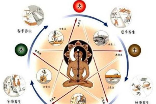 五行与生辰八字的关系揭秘 五行与生辰八字的关系揭秘