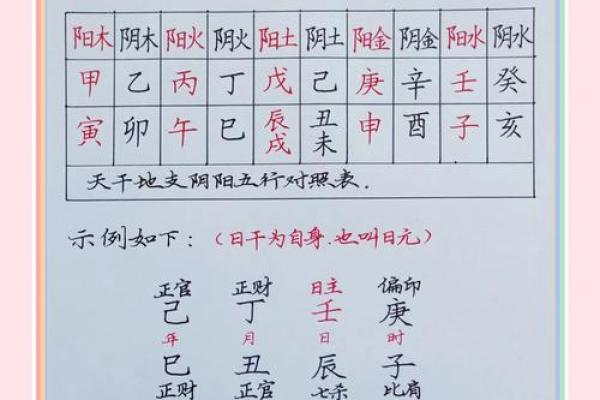 五行与生辰八字的关系揭秘 五行与生辰八字的关系揭秘
