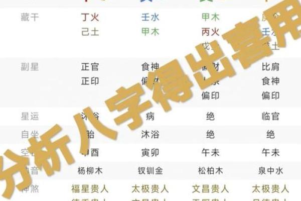 生辰八字与周易:探索命运的奥秘 生辰八字与周易:探索命运的奥秘