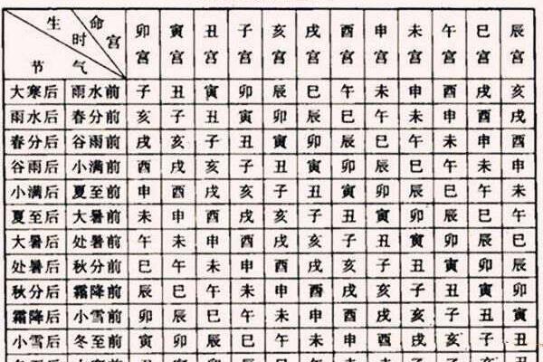 揭秘生辰八字中的坐命星:你的命运从这里开始! 揭秘生辰八字中的坐命星:你的命运从这里开始!