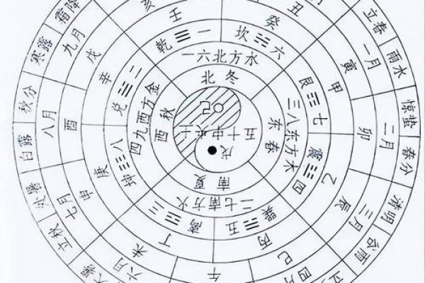 农历由来解析,古人如何计算时间 农历由来解析,古人如何计算时间