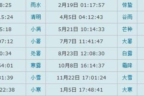阳历与农历对照表:精准查询每一个节气与节日 阳历与农历对照表:精准查询每一个节气与节日