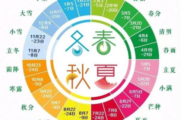 阳历与农历对照表:精准查询每一个节气与节日 阳历与农历对照表:精准查询每一个节气与节日