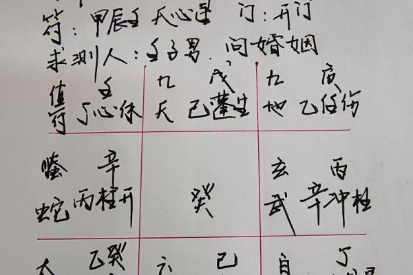 如何通过生辰八字预测婚姻?免费算命教你洞察婚姻运 如何通过生辰八字预测婚姻?免费算命教你洞察婚姻运