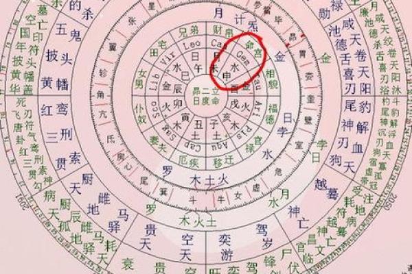 紫薇与八字的神秘关系,你了解多少? 紫薇与八字的神秘关系,你了解多少?