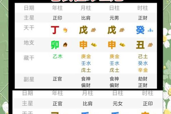 羽字八字揭秘:如何通过八字命理找到人生的转折点 羽字八字揭秘:如何通过八字命理找到人生的转折点