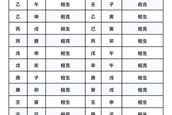 男女生辰八字如何测算婚姻缘分?专家解密秘诀! 男女生辰八字如何测算婚姻缘分?专家解密秘诀!