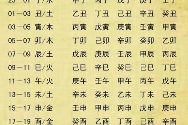 如何判断八字缺什么?揭秘五行缺失对命运的影响 如何判断八字缺什么?揭秘五行缺失对命运的影响