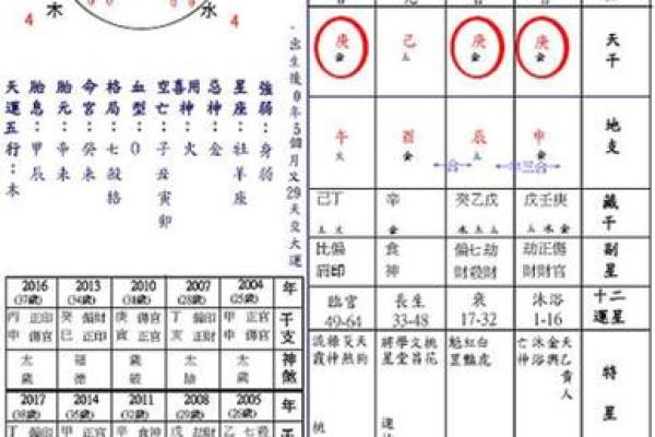 一阳三阴的八字,如何影响你的运势和命运 一阳三阴的八字,如何影响你的运势和命运