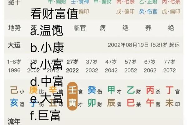 八字分析案例:如何通过四柱命理揭示人生关键转折点 八字分析案例:如何通过四柱命理揭示人生关键转折点