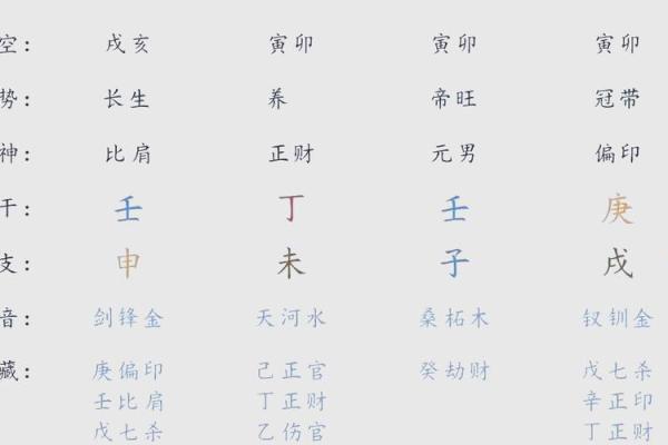 生辰八字起卦解密:这几步让你预测未来走向 生辰八字起卦解密:这几步让你预测未来走向