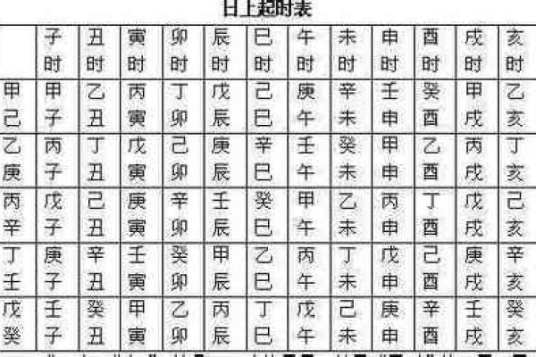 生辰八字起卦解密:这几步让你预测未来走向 生辰八字起卦解密:这几步让你预测未来走向