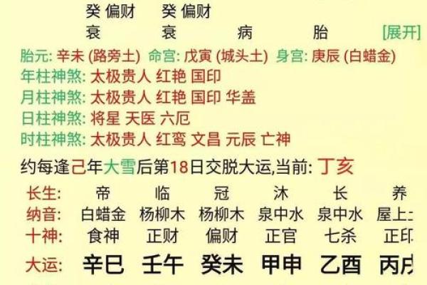 你的生辰八字无忧吗?教你如何找到幸福的关键 你的生辰八字无忧吗?教你如何找到幸福的关键