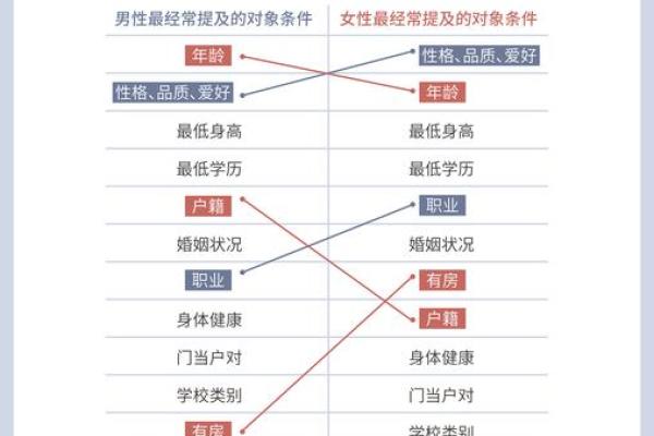 通过八字分析,揭示你的理想伴侣长相特点! 通过八字分析,揭示你的理想伴侣长相特点!