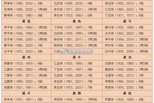 寅时出生的人命运如何?揭秘生辰八字中的神秘力量 寅时出生的人命运如何?揭秘生辰八字中的神秘力量