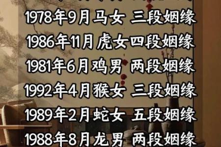 如何通过生辰八字合婚算命预测你的婚姻走向