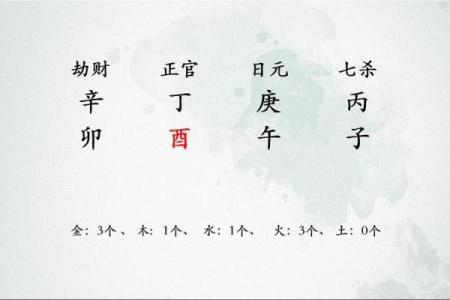 八字中的婚姻宫揭示感情未来