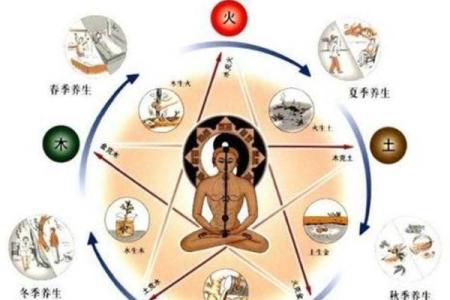 五行与生辰八字的关系揭秘