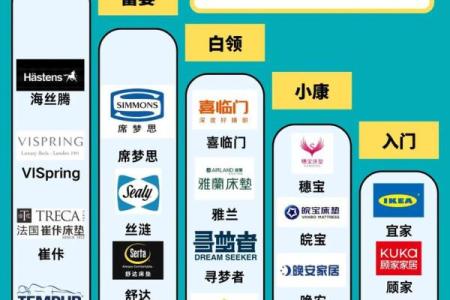 为你的品牌选一个带飞的名字，立刻提升认知度